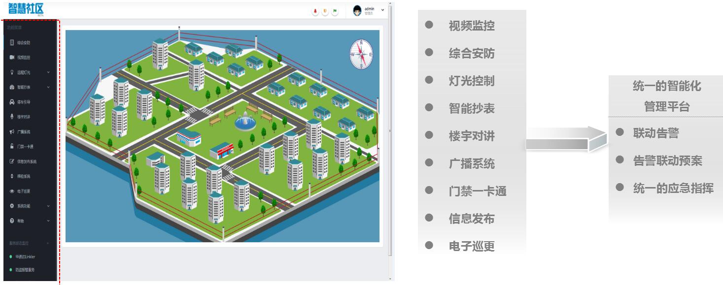 可视化智慧社区管理平台